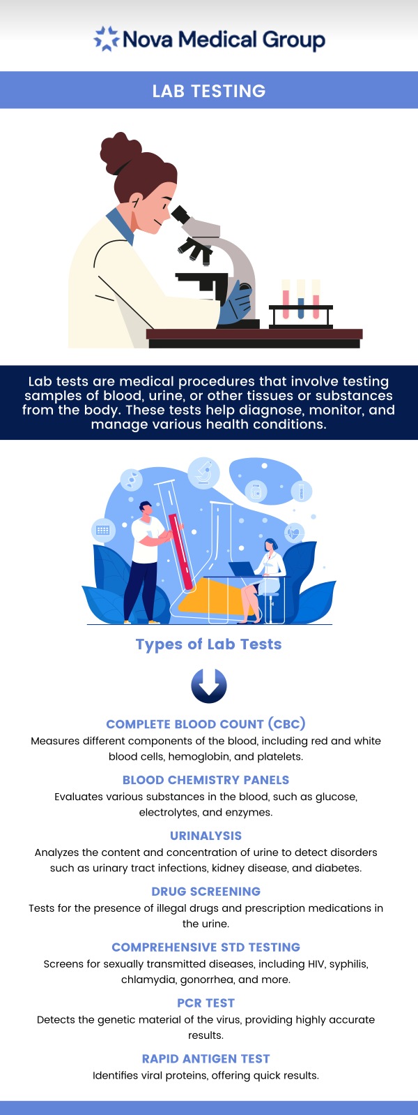 Laboratories are crucial for the early detection, diagnosis, and treatment of a wide variety of health disorders. To identify medical conditions, track treatment progress, and keep an eye on diseases, lab tests examine samples of blood, urine, and many other bodily components. At Nova Medical Group we deliver high-quality medical care every day of the week by using the most recent technologies with our board-certified healthcare professionals. We provide our patients with accessible lab testing facilities to analyze the condition of their organs and identify illnesses including diabetes, coronary heart disease, cancer, and more. For more details, contact us or schedule an appointment online. We are located at 401 N Bedford St, East Bridgewater, MA 02333.