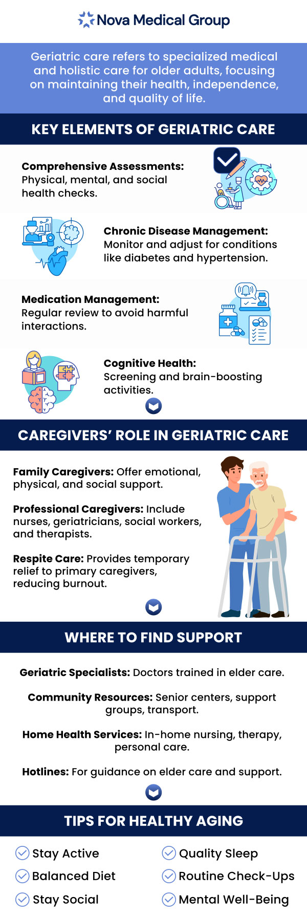 A geriatrician is crucial for senior health because they specialize in the unique medical needs of older adults, focusing on managing chronic conditions, medications, and overall wellness. They offer personalized care plans that address the physical, mental, and emotional aspects of aging. Dr. Akash Patel, MD, at Nova Medical Group, emphasizes the importance of regular visits to a geriatrician to ensure that seniors maintain a high quality of life and receive comprehensive care tailored to their specific health concerns. For more information, please contact us today or book an appointment online. We are located at 401 N Bedford St, East Bridgewater, MA 02333. A geriatrician is crucial for senior health because they specialize in the unique medical needs of older adults, focusing on managing chronic conditions, medications, and overall wellness. They offer personalized care plans that address the physical, mental, and emotional aspects of aging. Dr. Akash Patel, MD, at Nova Medical Group, emphasizes the importance of regular visits to a geriatrician to ensure that seniors maintain a high quality of life and receive comprehensive care tailored to their specific health concerns. For more information, please contact us today or book an appointment online. We are located at 401 N Bedford St, East Bridgewater, MA 02333.