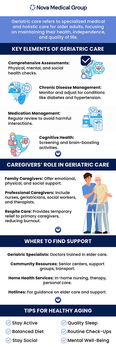 A geriatrician is crucial for senior health because they specialize in the unique medical needs of older adults, focusing on managing chronic conditions, medications, and overall wellness. They offer personalized care plans that address the physical, mental, and emotional aspects of aging. Dr. Akash Patel, MD, at Nova Medical Group, emphasizes the importance of regular visits to a geriatrician to ensure that seniors maintain a high quality of life and receive comprehensive care tailored to their specific health concerns. For more information, please contact us today or book an appointment online. We are located at 401 N Bedford St, East Bridgewater, MA 02333. A geriatrician is crucial for senior health because they specialize in the unique medical needs of older adults, focusing on managing chronic conditions, medications, and overall wellness. They offer personalized care plans that address the physical, mental, and emotional aspects of aging. Dr. Akash Patel, MD, at Nova Medical Group, emphasizes the importance of regular visits to a geriatrician to ensure that seniors maintain a high quality of life and receive comprehensive care tailored to their specific health concerns. For more information, please contact us today or book an appointment online. We are located at 401 N Bedford St, East Bridgewater, MA 02333.